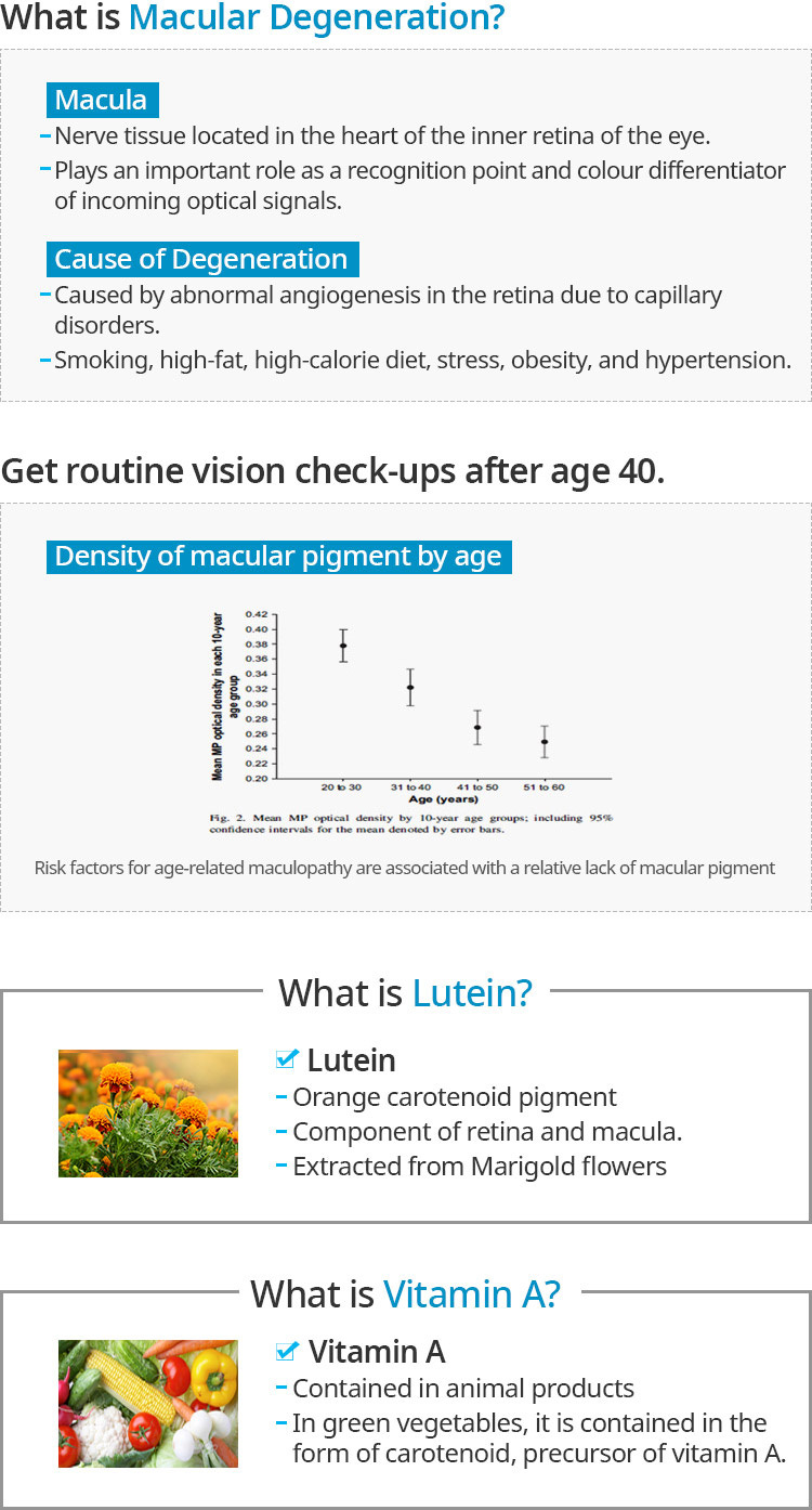 Premium Lutein