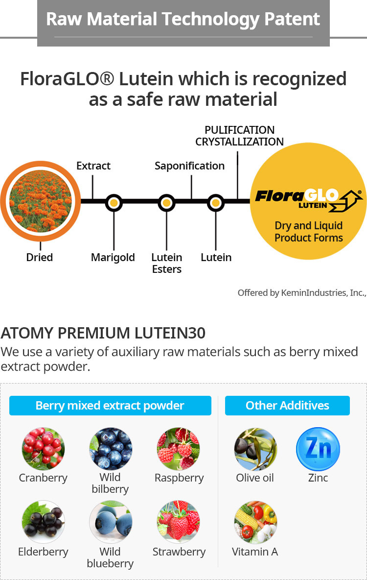 Premium Lutein
