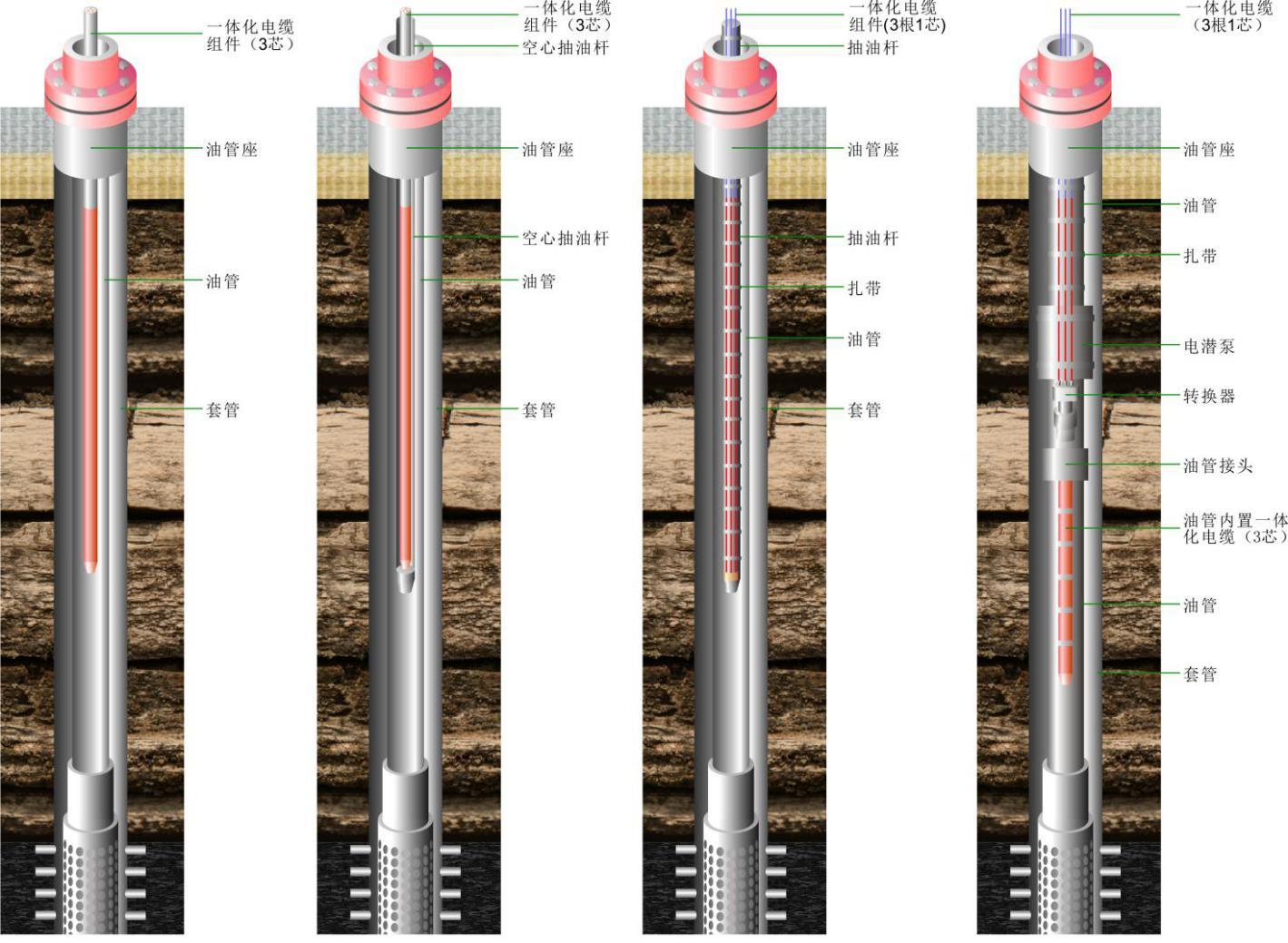 Oil well heating system