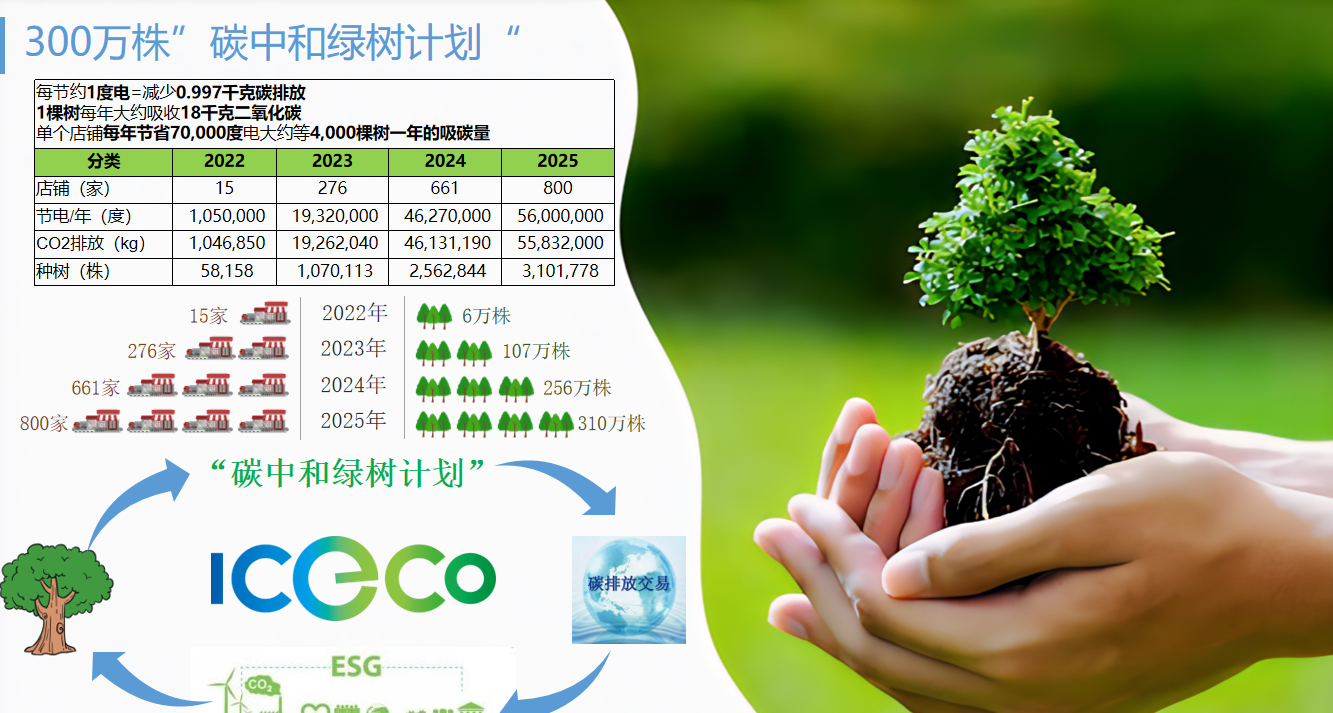 ICECO energy-saving system