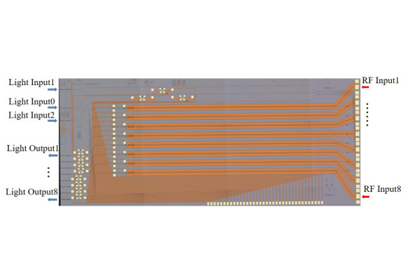 800G/1.6T Thin Film LiNbO3 Modulator Chip（DR8）