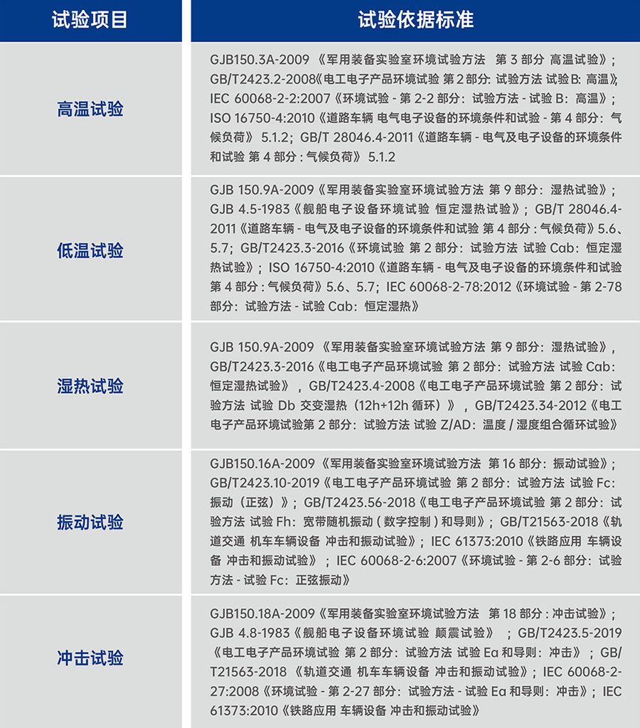 yx