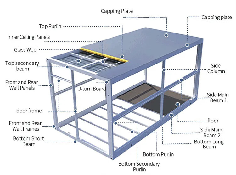 Product Paramenters