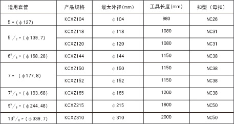中荣石油