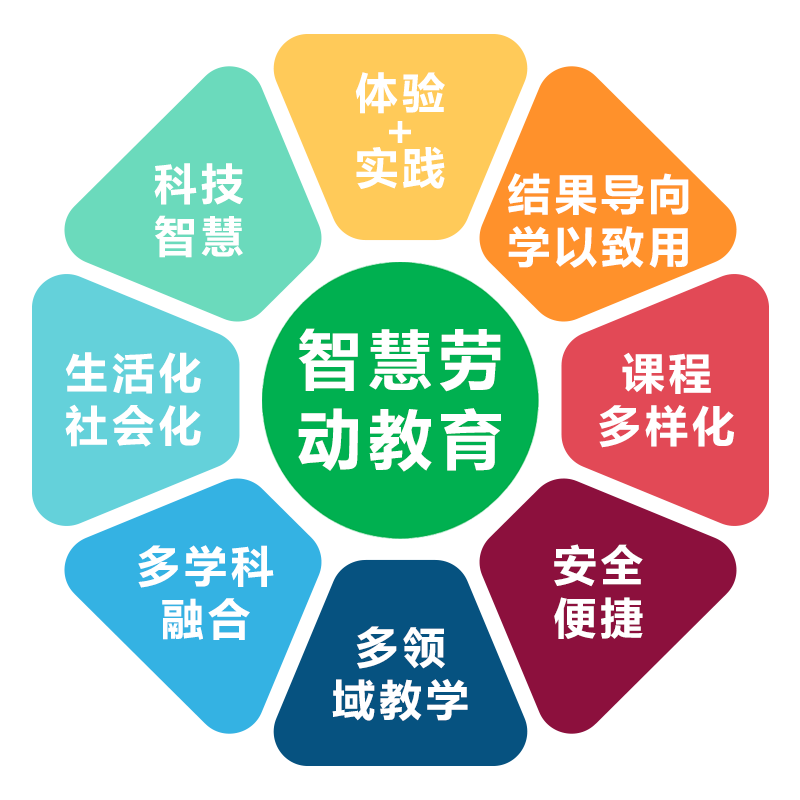 智慧劳动教育理念 智慧劳动教育理念