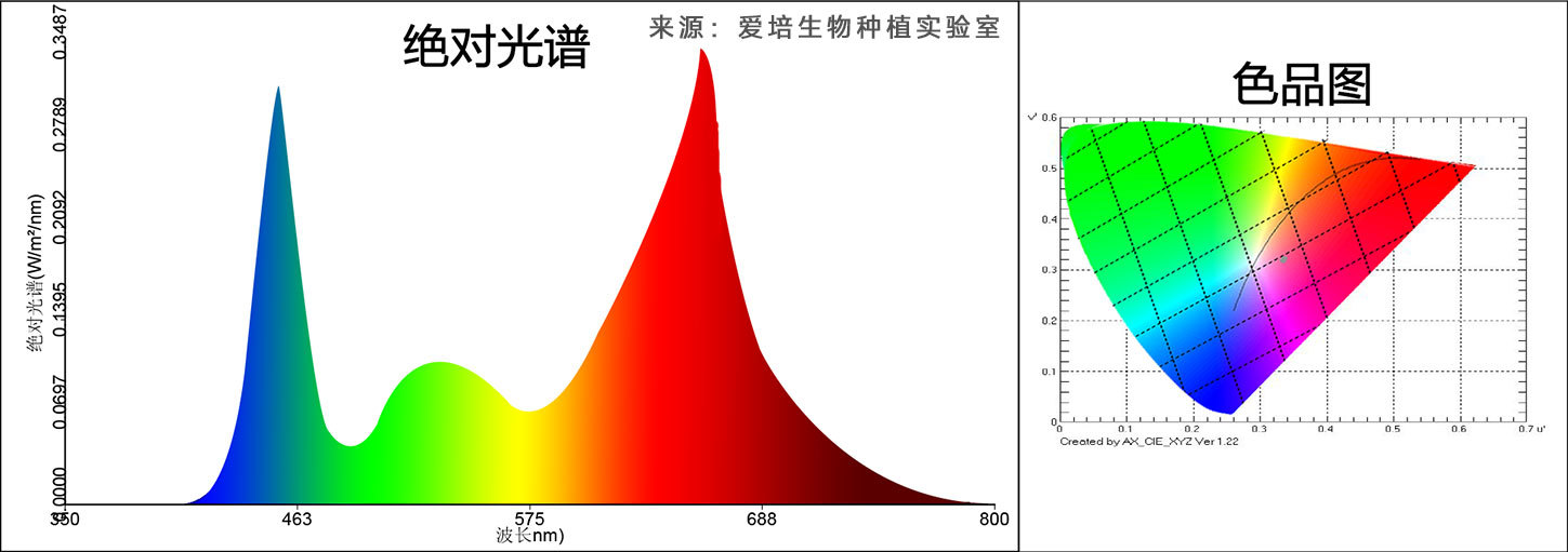 叶菜光谱 叶菜光谱
