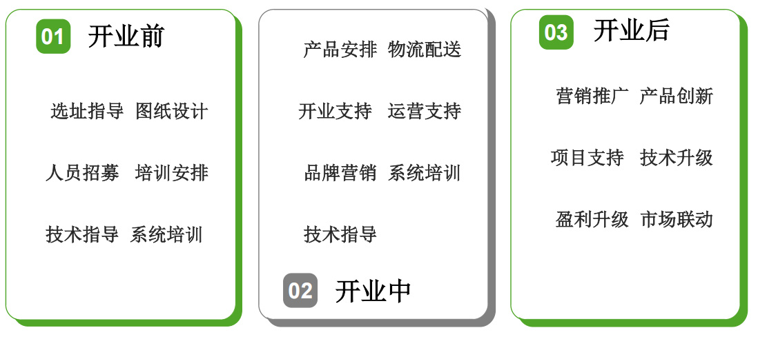 劳动教育教案附表 劳动教育教案附表