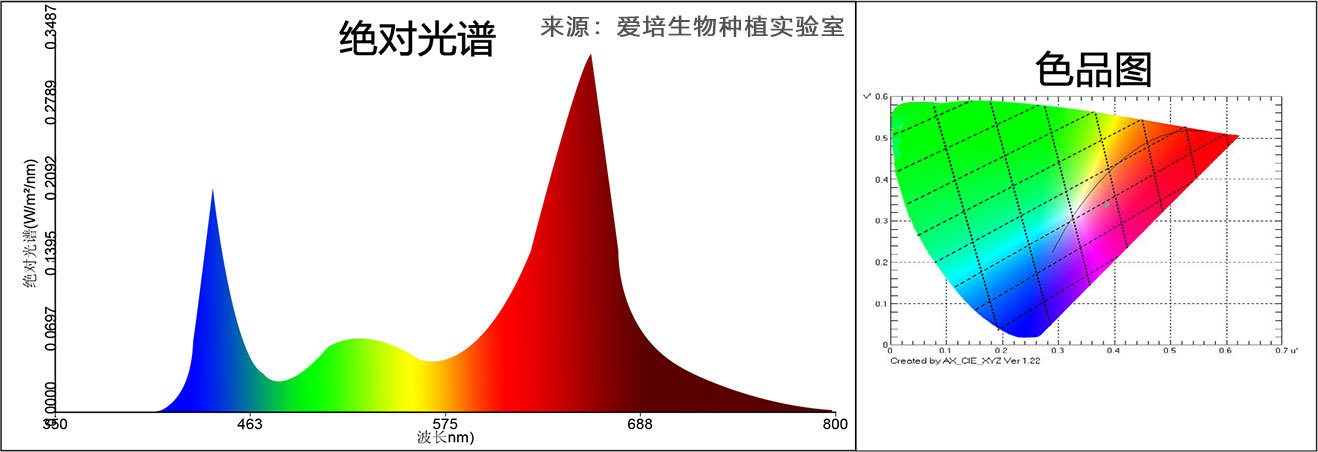 果菜光谱 果菜光谱