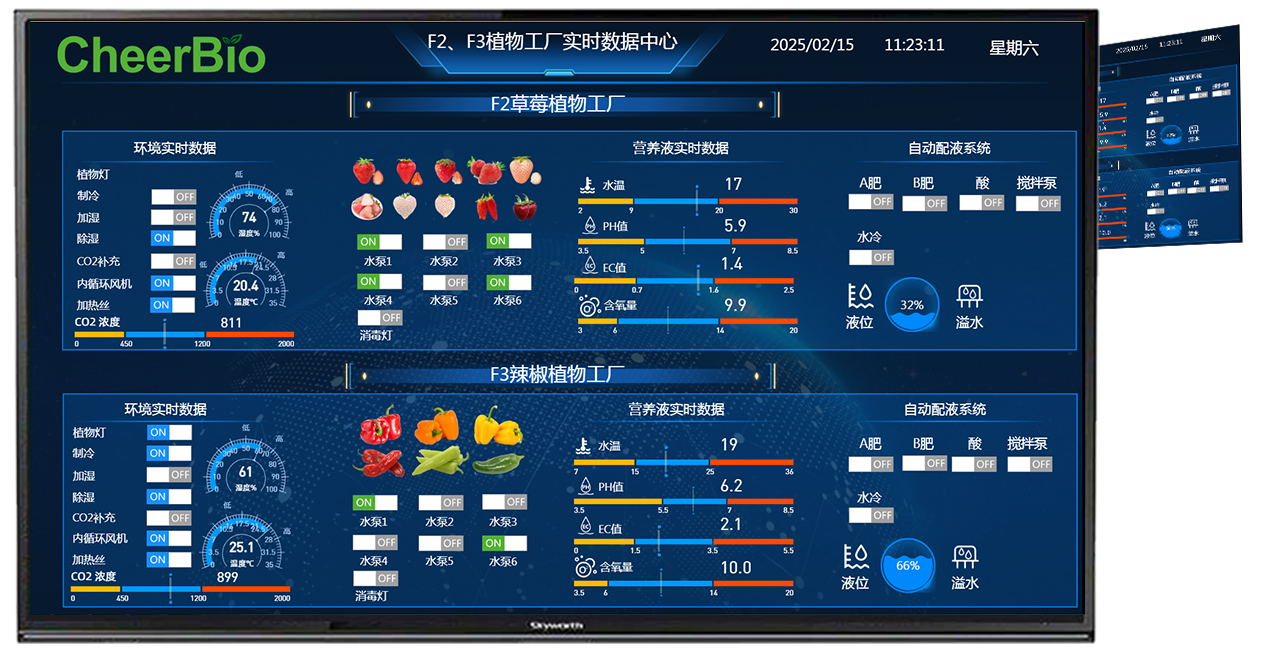 数据可视化