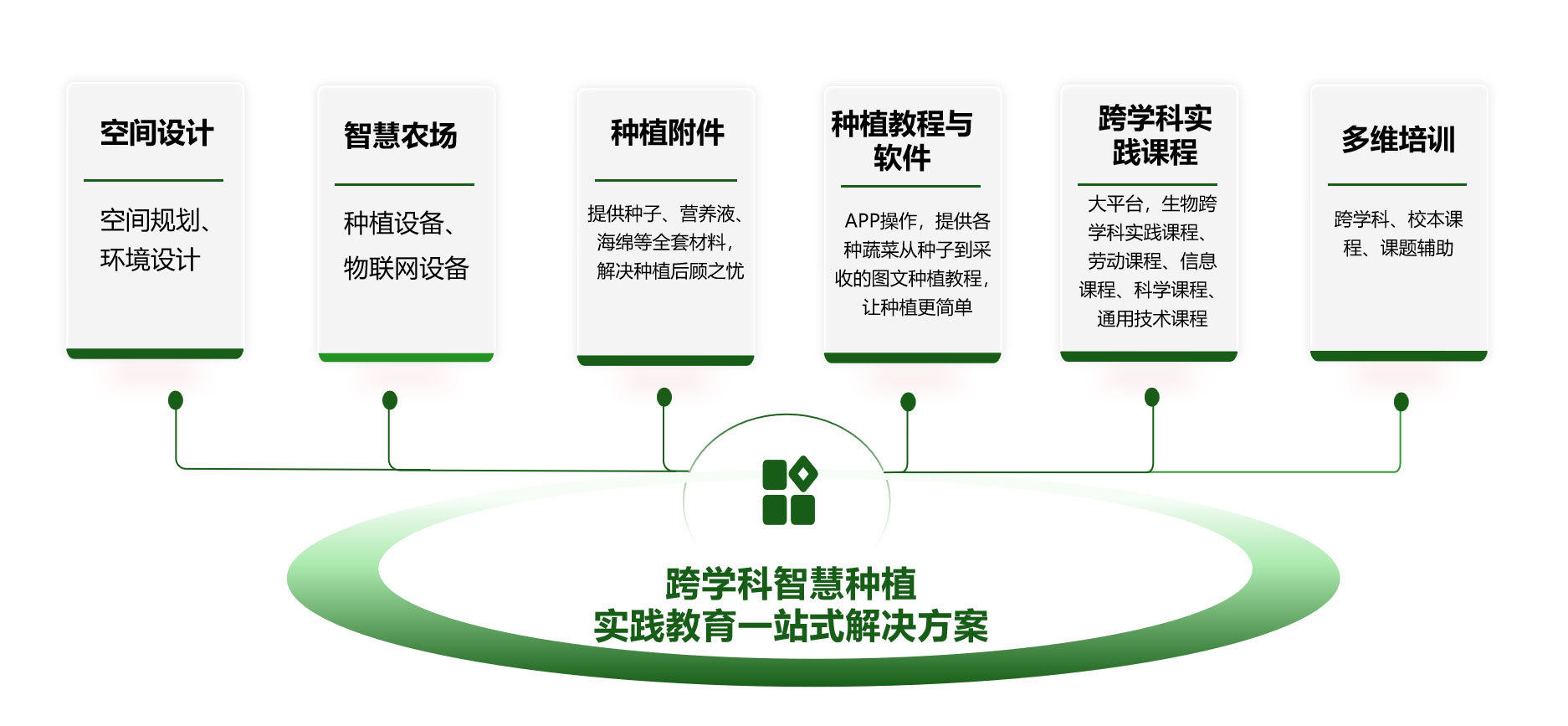 System solutions