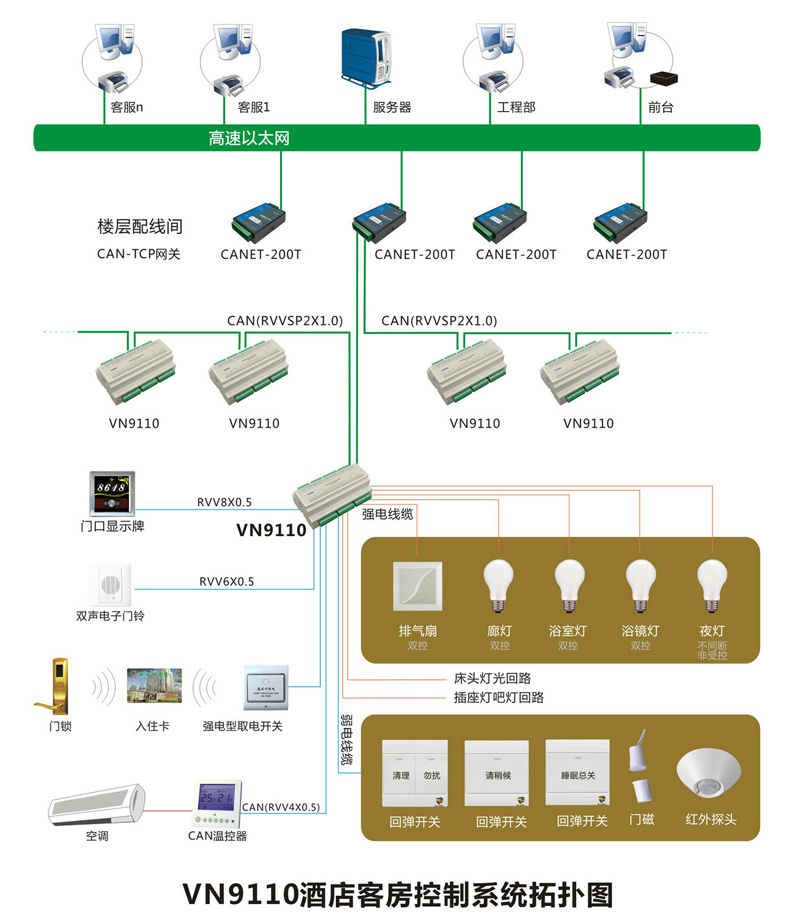 經(jīng)濟簡約型酒店客房智能控制系統(tǒng)