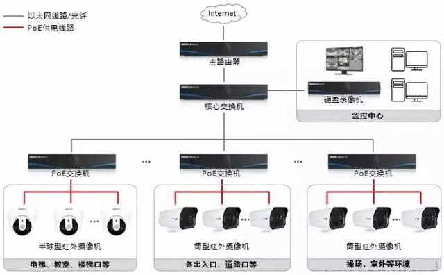 校園安防解決方案，保護孩子的法寶