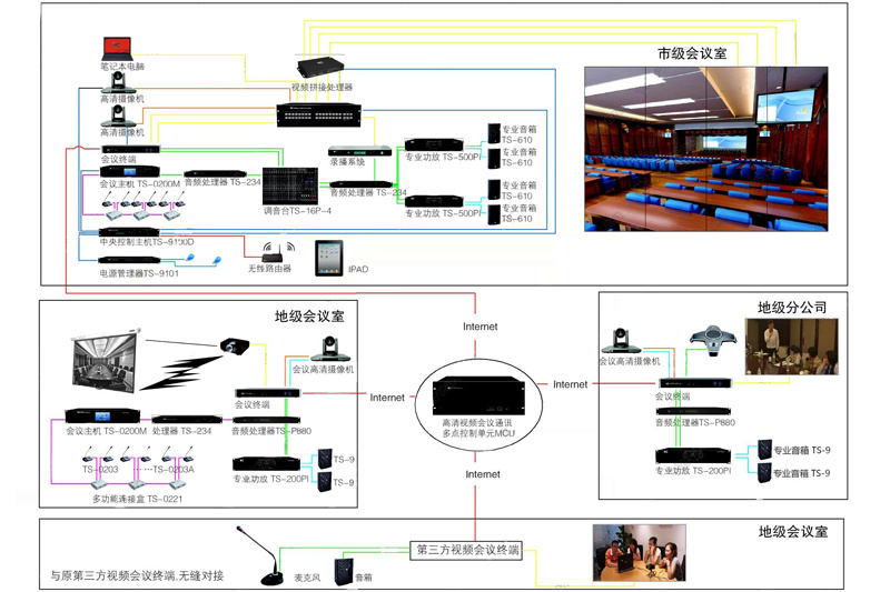 政府機(jī)構(gòu)會(huì)議系統(tǒng)解決方案