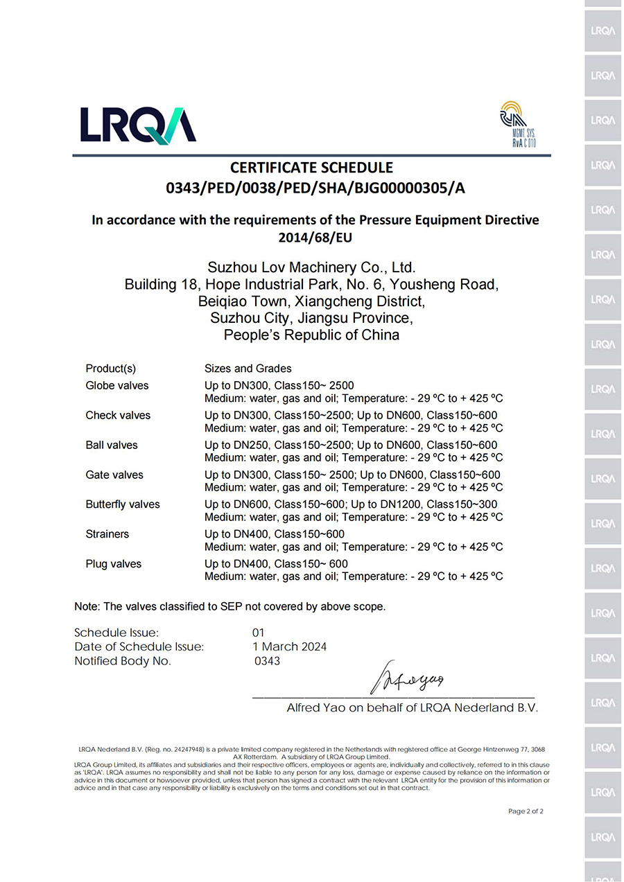 CERTIFICATES CERTIFICATES