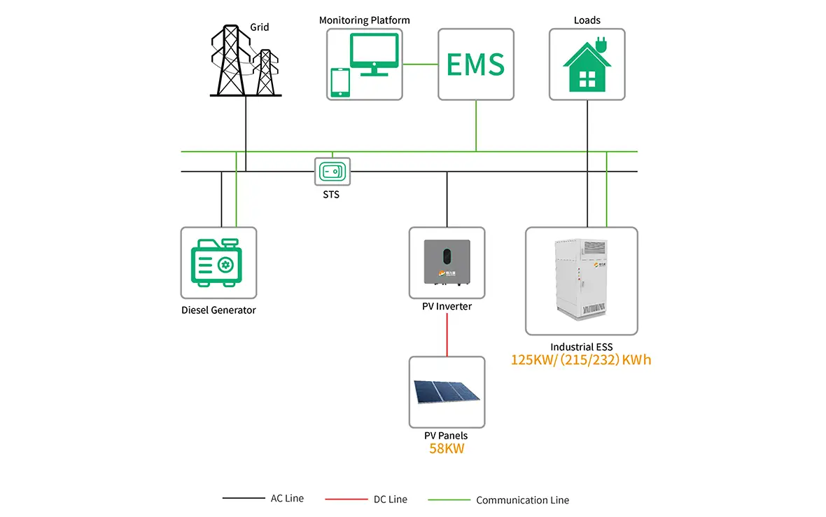 Industrial Solar-Diesel-ESS Microgrid Industrial Solar-Diesel-ESS Microgrid