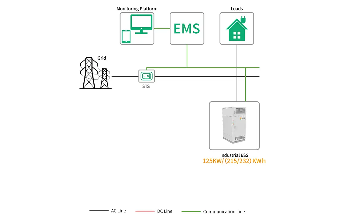 Peak Load Shifting Applicated Scenarios Peak Load Shifting Applicated Scenarios