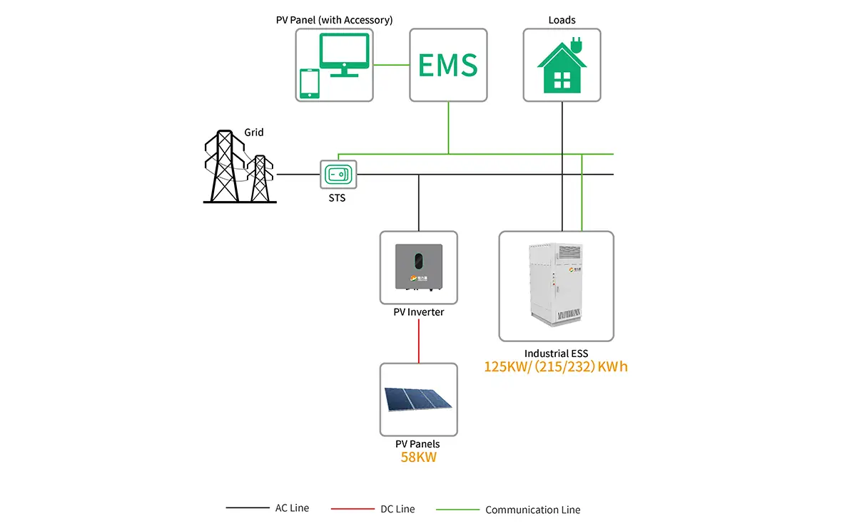 Industrial Solar-ESS Solution Industrial Solar-ESS Solution