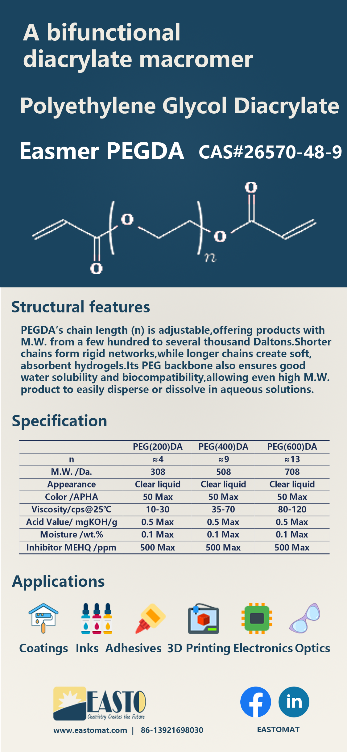 Polyethylene Glycol Diacrylate (PEGDA) – Structure and UV-Curable Applications