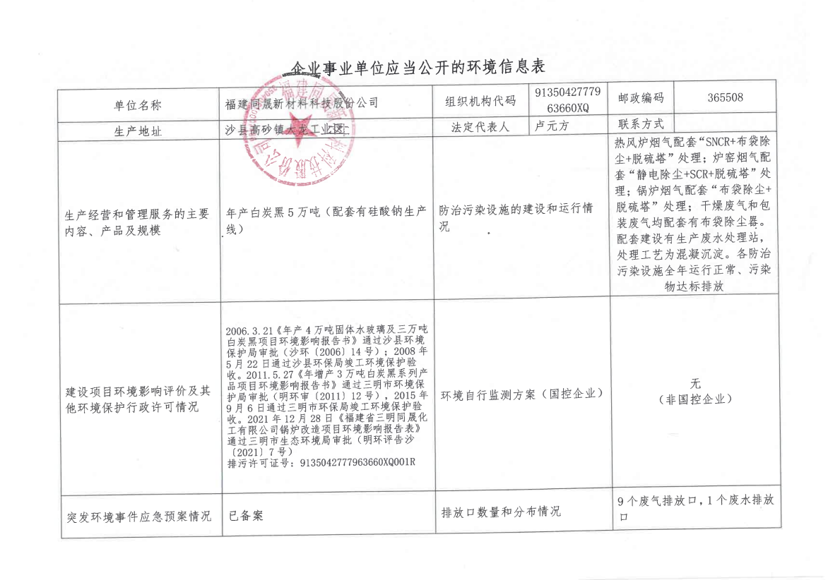 企业事业单位应当公开的环境信息表