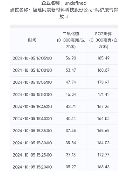 烟气在线监测值 烟气在线监测值