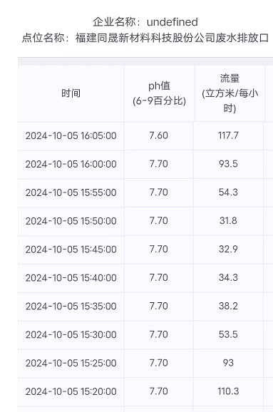 污水在线监测值 污水在线监测值