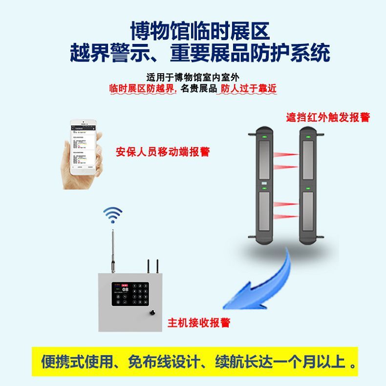 博物館臨時展區(qū)警示防護