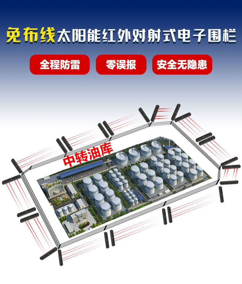 炸藥庫、中轉(zhuǎn)油庫、危險品倉庫、加油加氣站無線報警系統(tǒng)