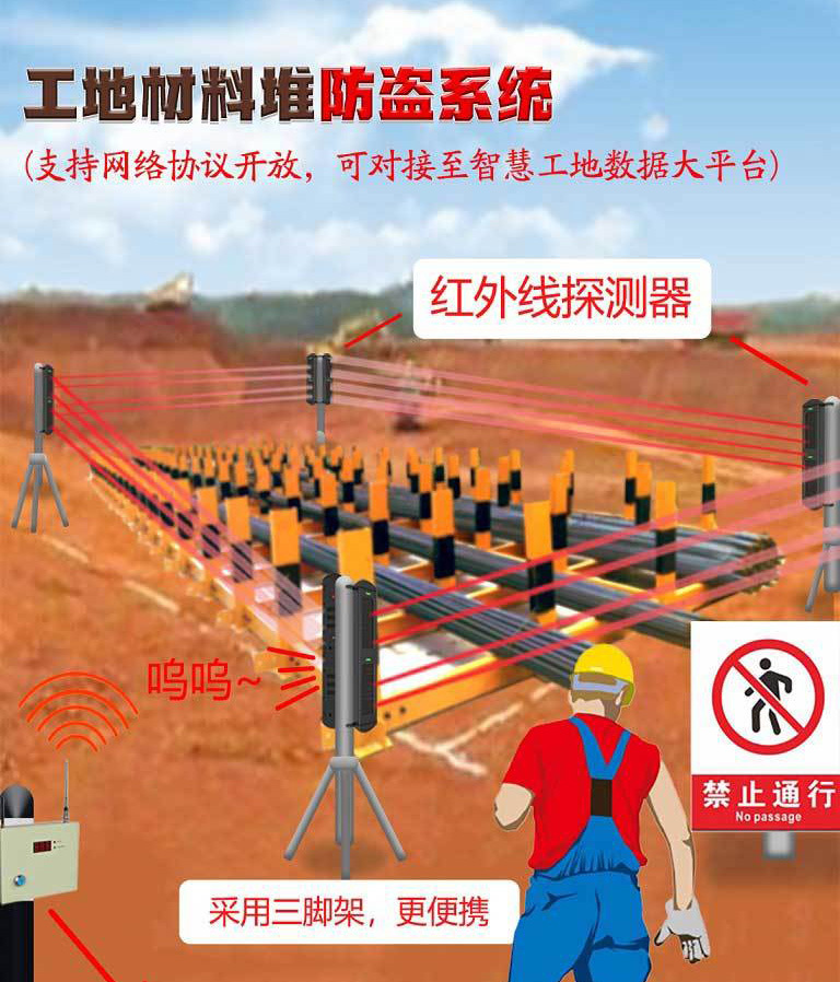 工地便攜式安全防護、警示系統(tǒng)
