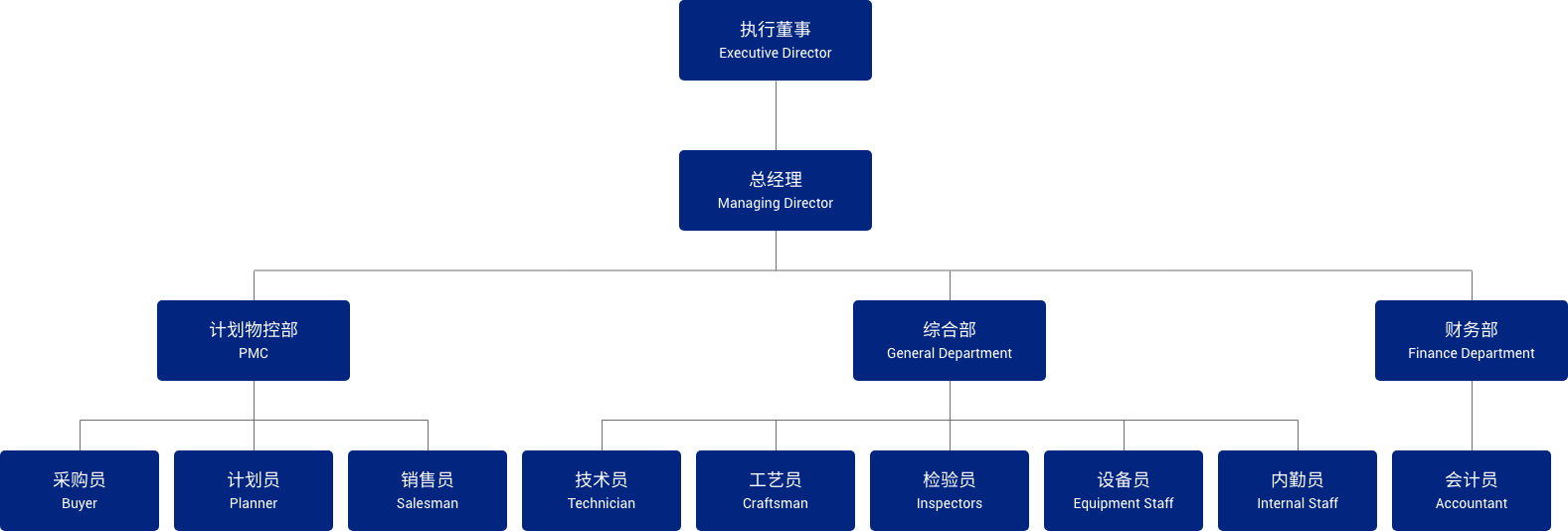 组织架构