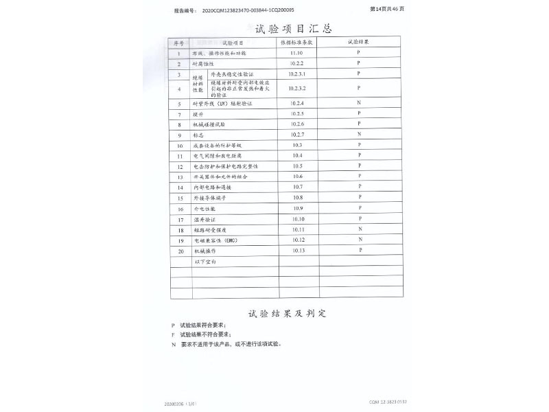試驗項目匯總