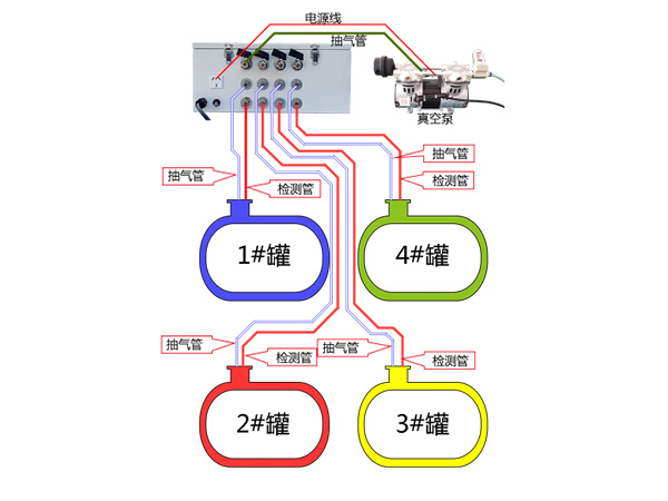 壓力型雙層罐測漏報警控制器