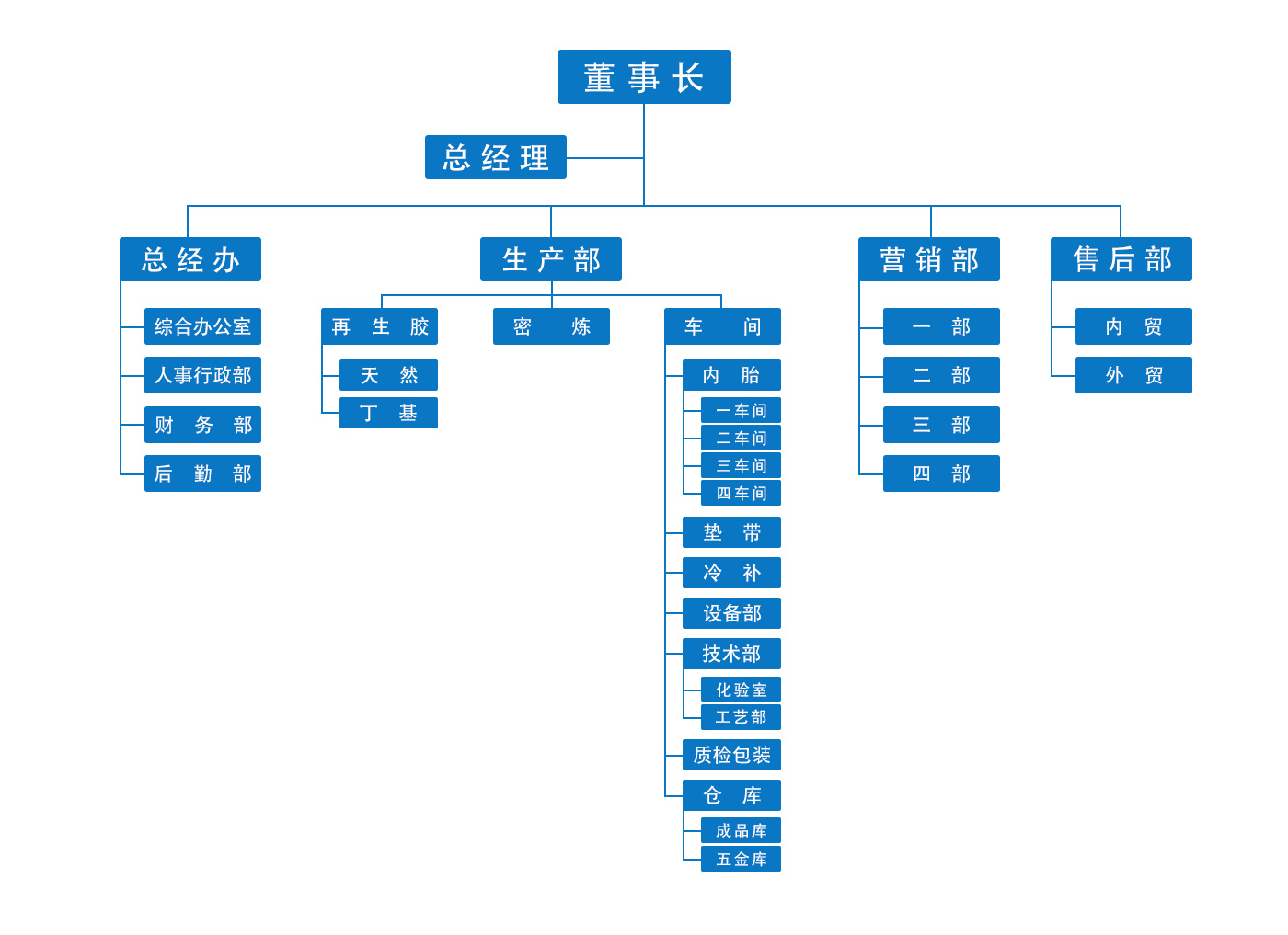 組織架構(gòu)