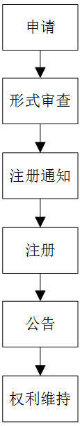 南非