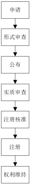 sdsdf