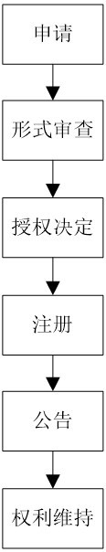 爱尔兰