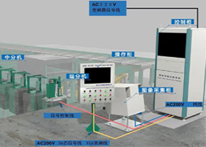 Artificial intelligence automation system