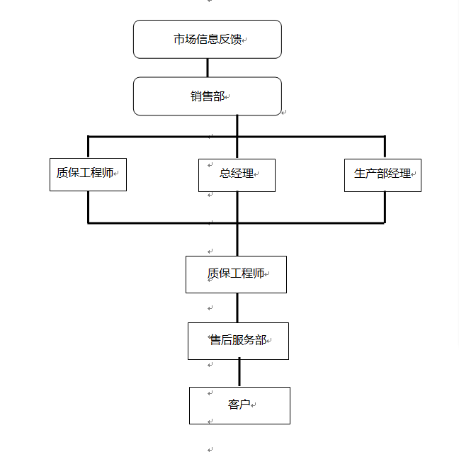 售后