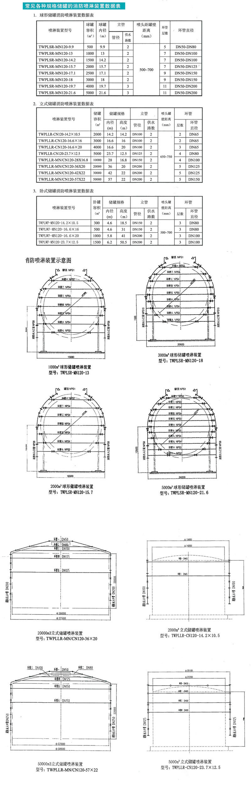 球罐消防噴淋裝置