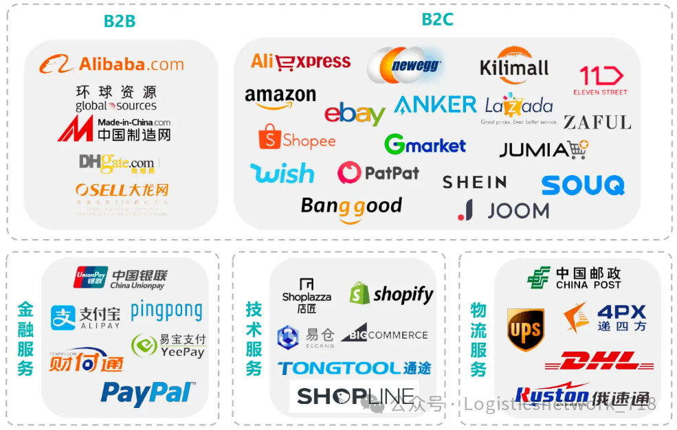 Do foreign trade strongly recommend 16 practical overseas wholesalers forum