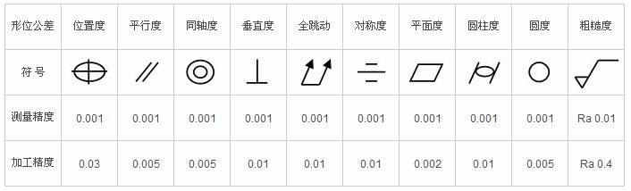 公司技术参数