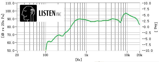 BF28N08H050L050-Y1603