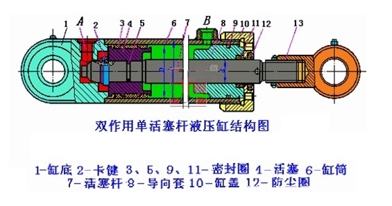 液壓油缸原理結(jié)構(gòu)圖講解