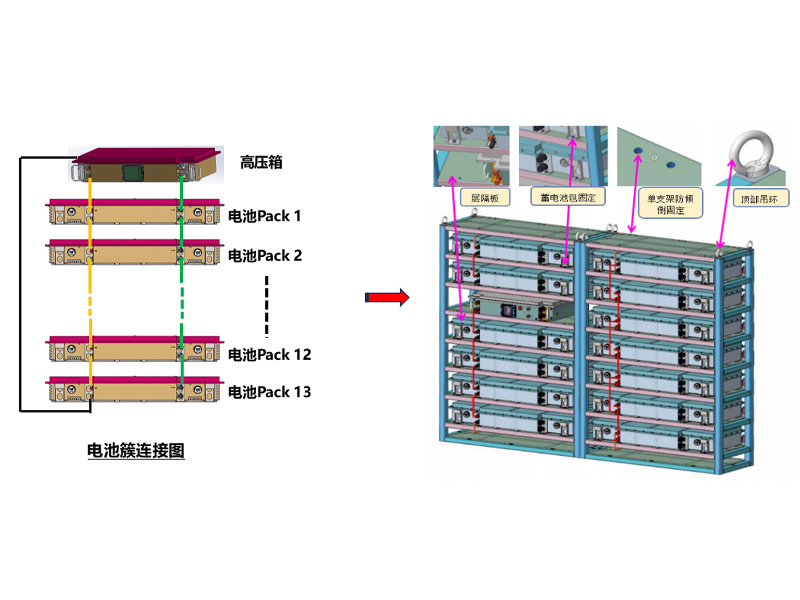 System Integration Solution