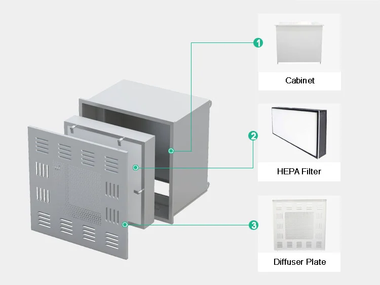 Why Choose Ceiling Mounted BFU for Optimal Air Filtration?