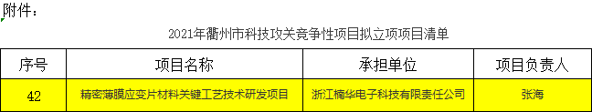 恭贺楠华获批2021年度市级科技计划竞争性项目立项