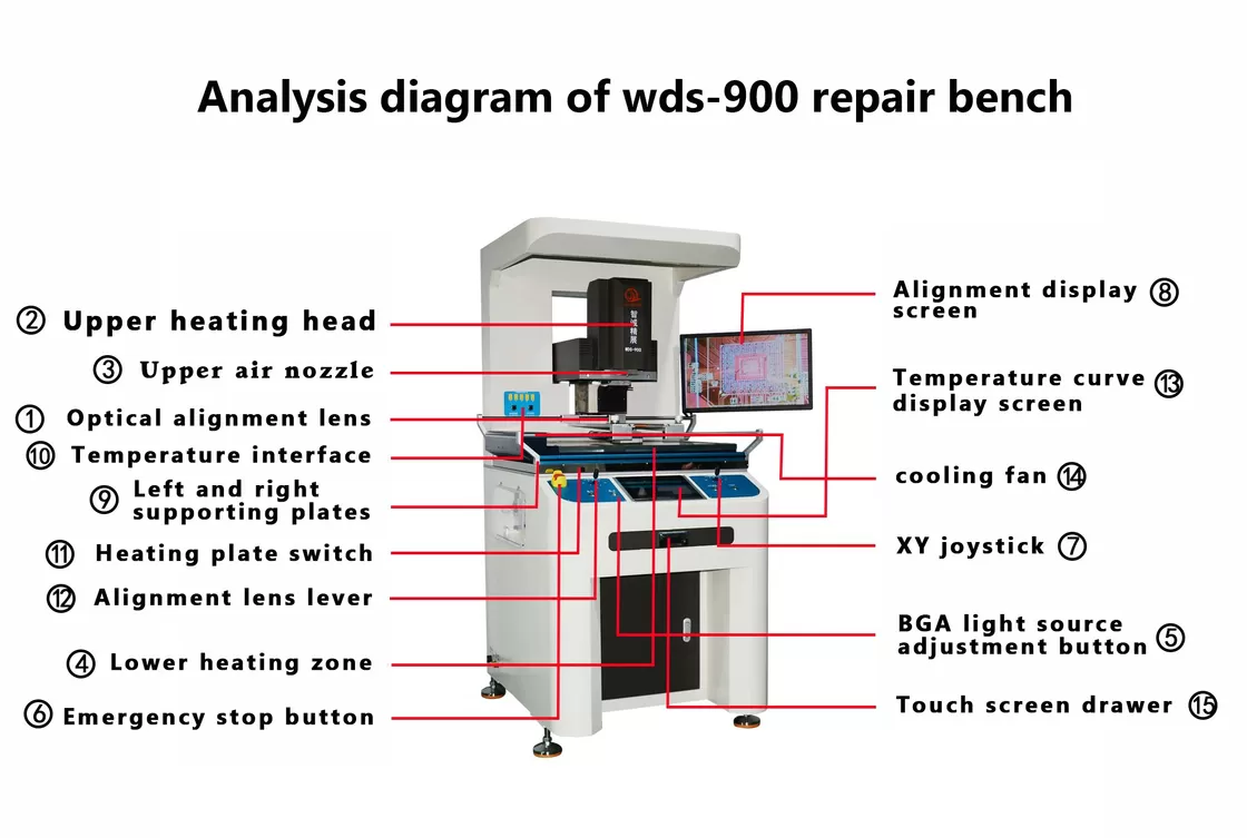 Full Controlled IR SMD Rework Station WDS-900 Small equipment Repairable Automatic WDS 850 BGA Rework Station 80*80mm Chips