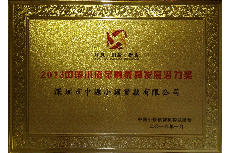 Development Potential Award Development Potential Award