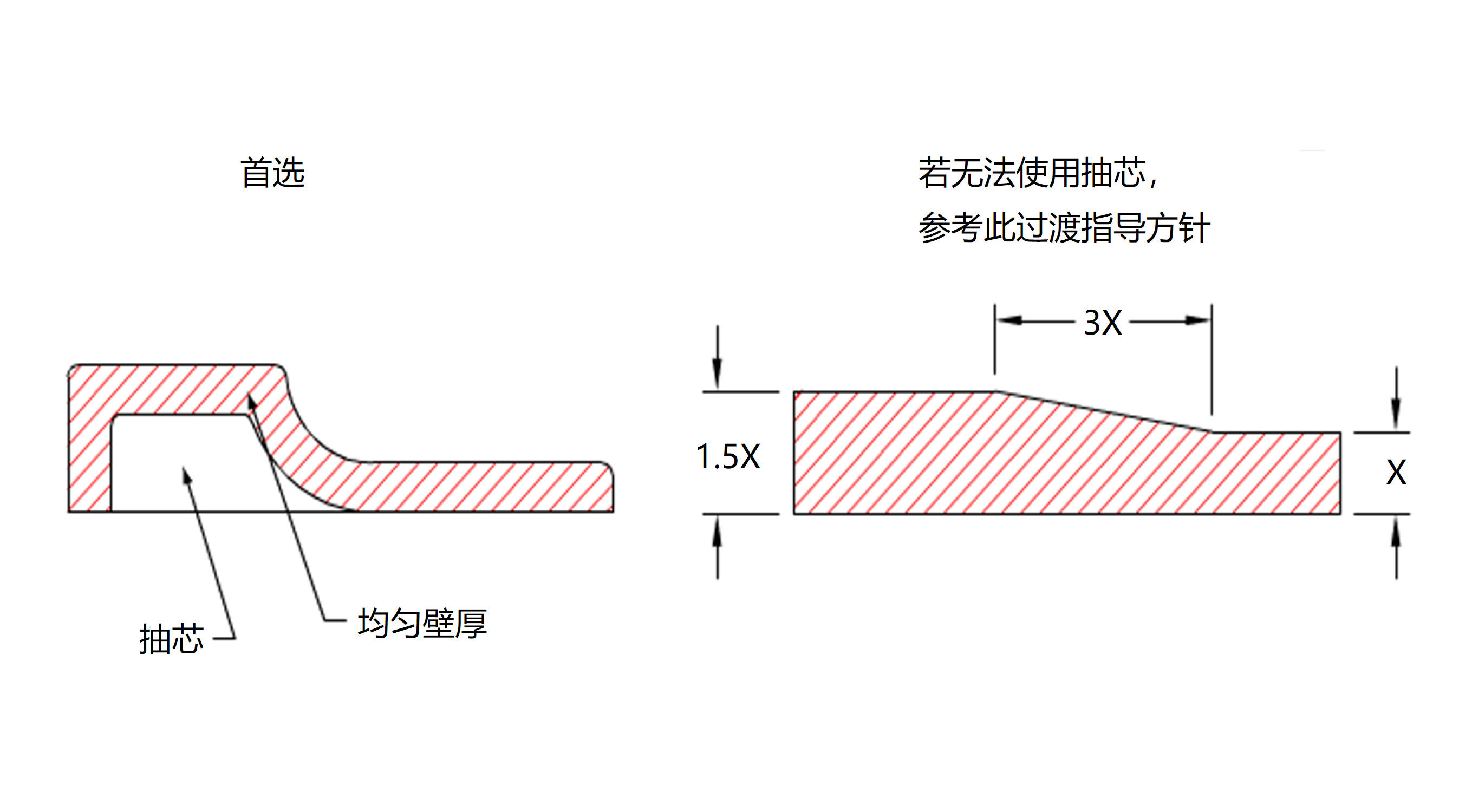 MIM设计指南