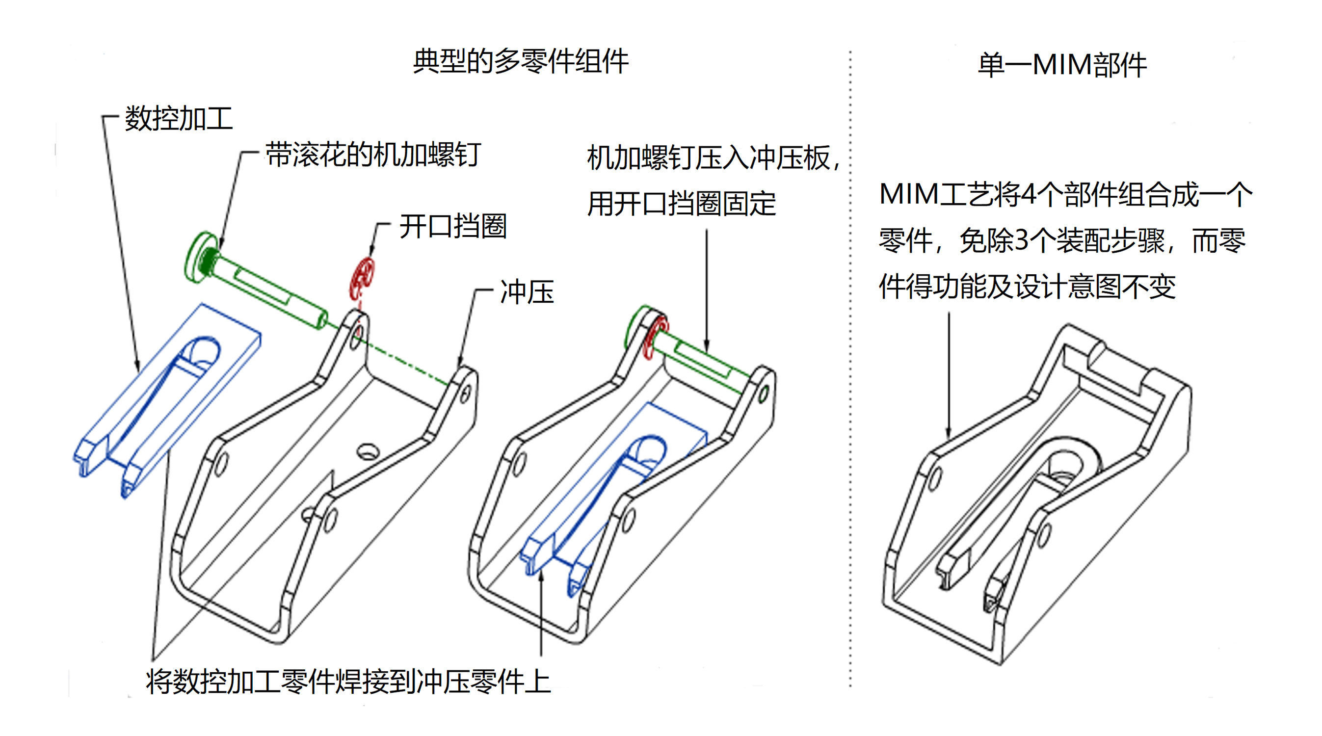 MIM设计指南