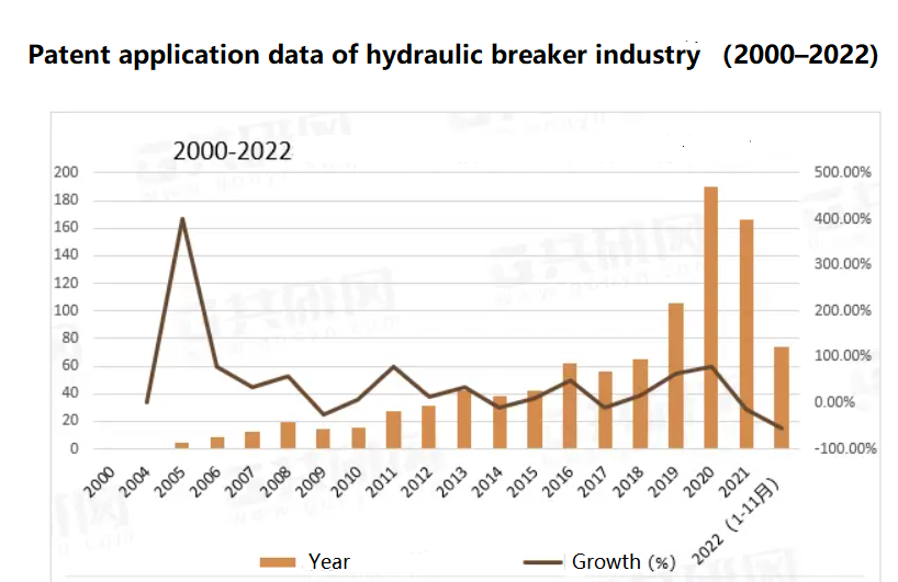 China Hydraulic Breaker Industry Report: From Import Dependence to Global Leadership
